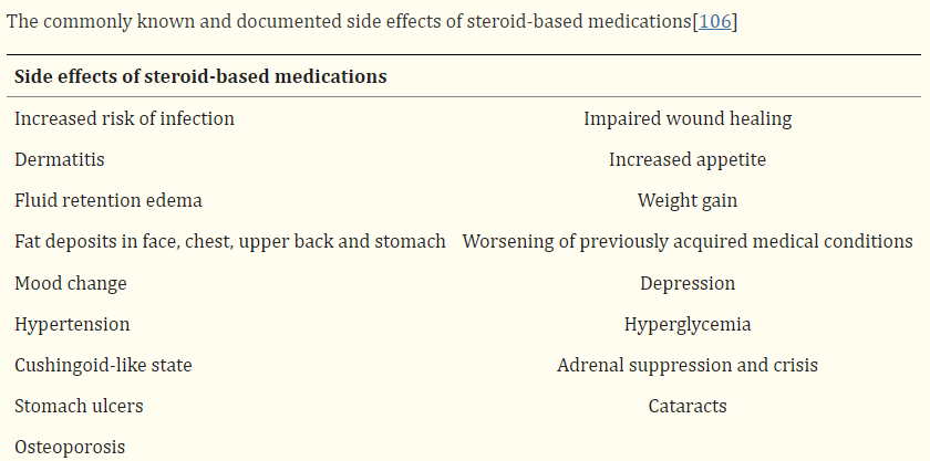 Documented side effects of steroid-based medications (to reduce inflammatory pain) Source: ncbi.nlm.nih.gov Safercures.com