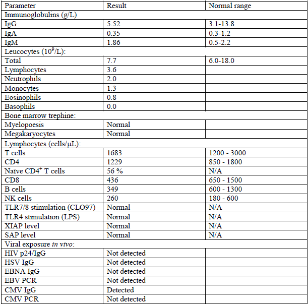 Table S3. Immunological and hematological parameters from patient II.1. 